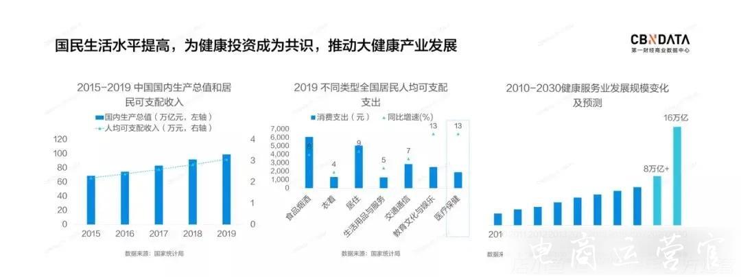 不到30分鐘帶貨超8000萬-健康消費成為快手直播間新潮流?